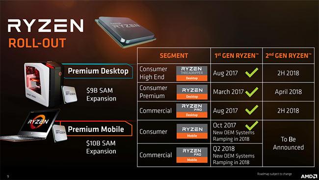 roadmap amd 2018 ryzen