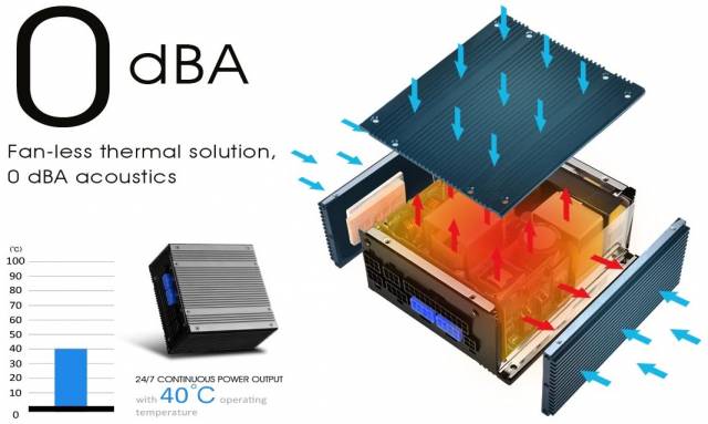 silverstone nj450 sfx fanless marketing