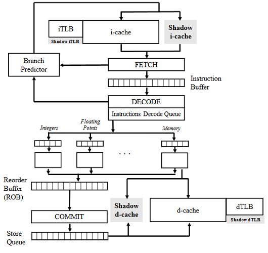 spectre safespec modifications