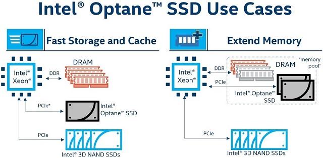 intel optane ssd utilisation pro