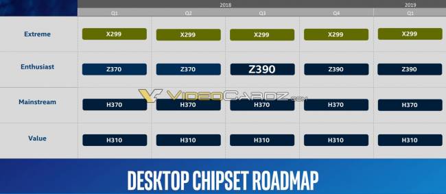 intel roadmap chipsets 2018 vdcz