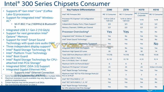 intel z370 z390 chipsets 2018 vdcz
