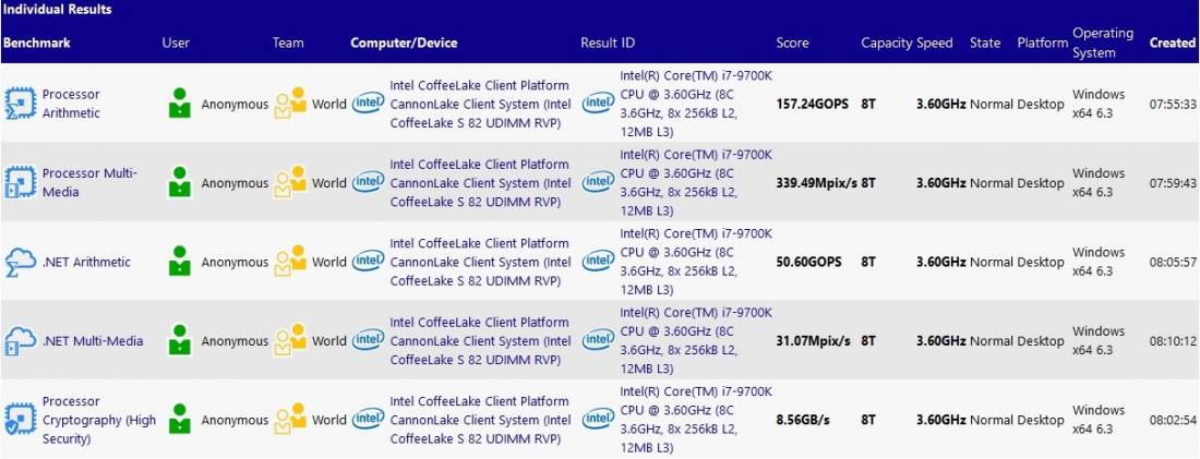 SiSofteware - 9700K Scores
