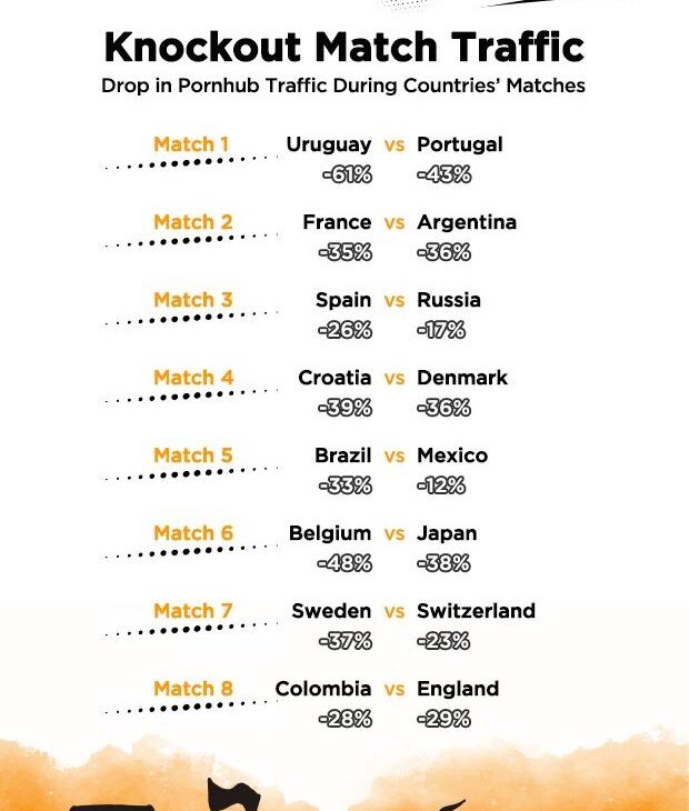 stats pornhub match t