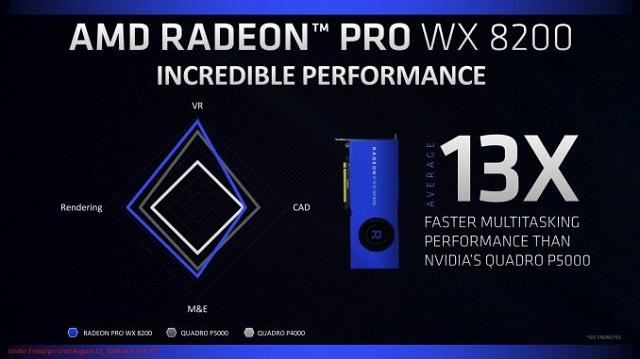 amd radeon pro wx 8200 vs quadro p5000