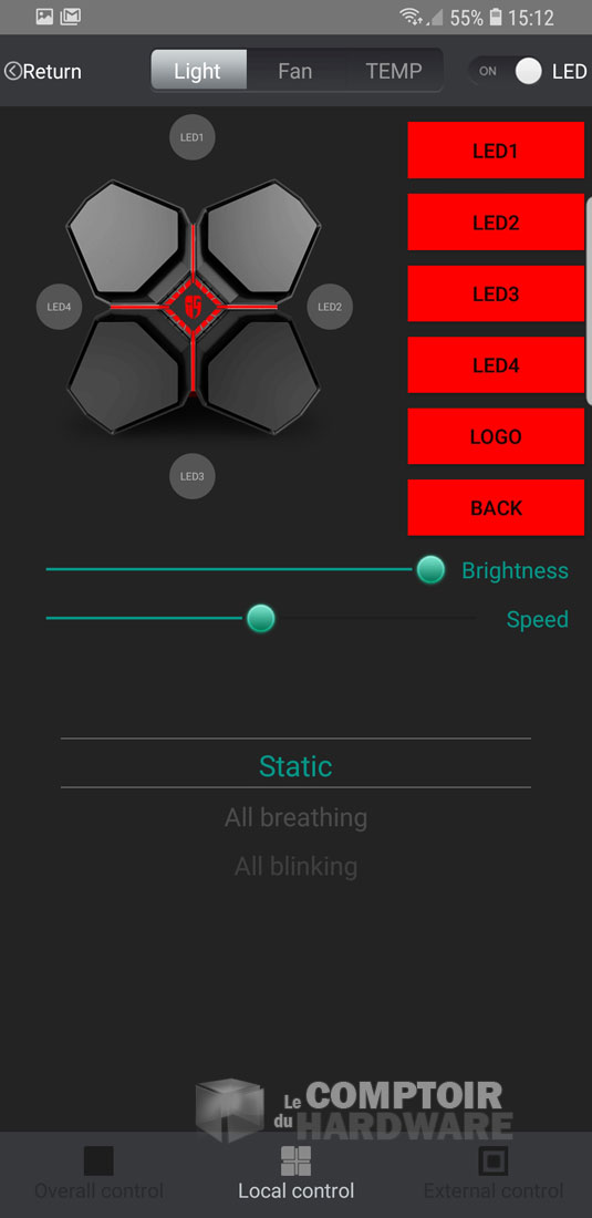 Pour la gestion individuelle, c'est ici