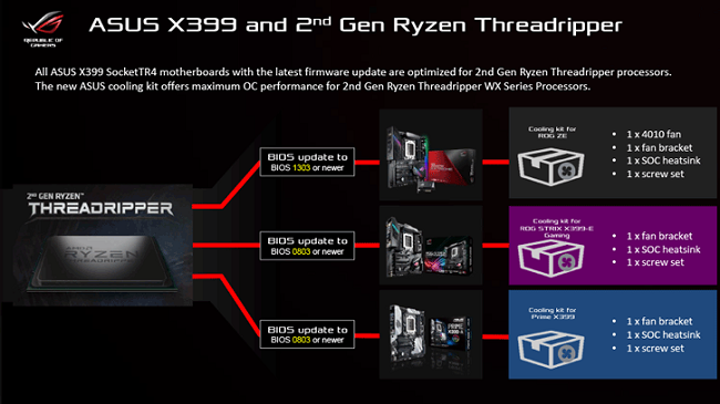 asus x399 upgrade kit