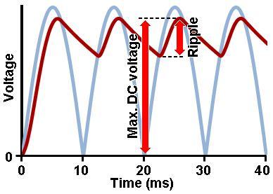 condo lissage tension