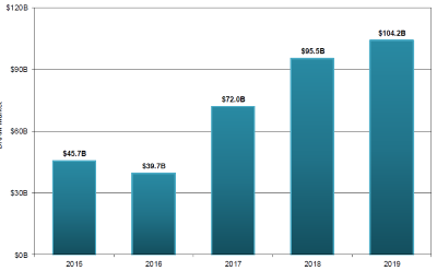 ibs prevision marche dram valeur 2019