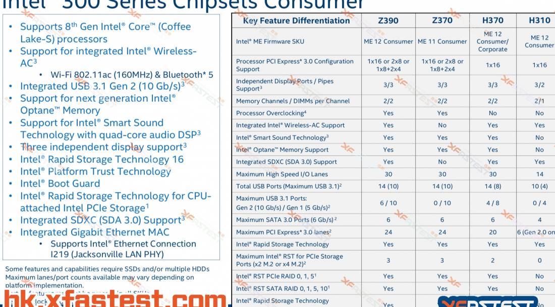 intel roadmap chipset famille 300