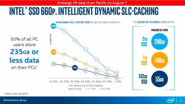 intel ssd 660p intelligent dynamic slc caching
