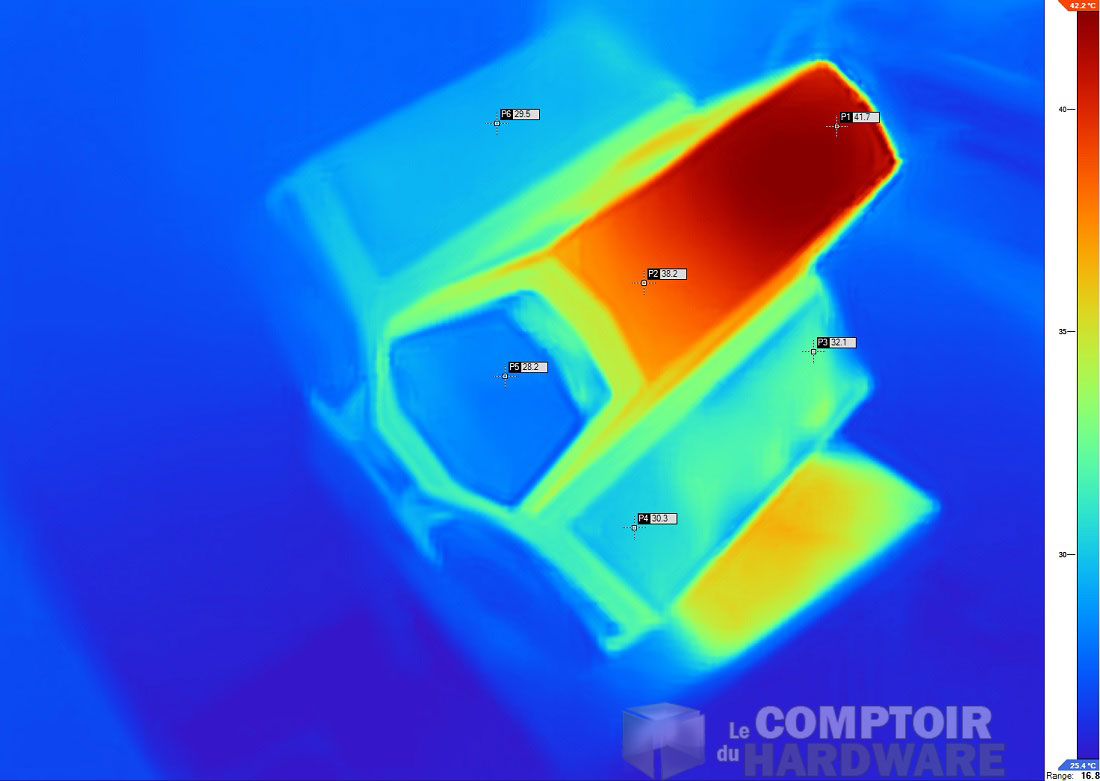Le relevé pendant la charge, avec le processeur de 140W