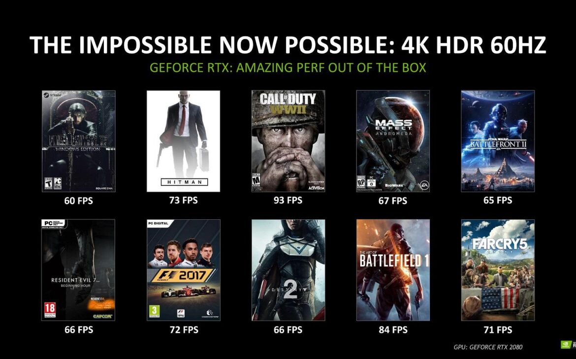 Performances de la RTX 2080 selon NVIDIA