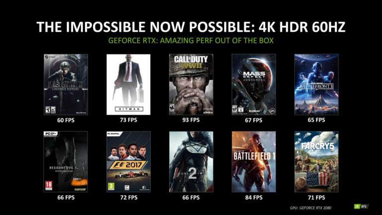 Performances de la RTX 2080 selon NVIDIA
