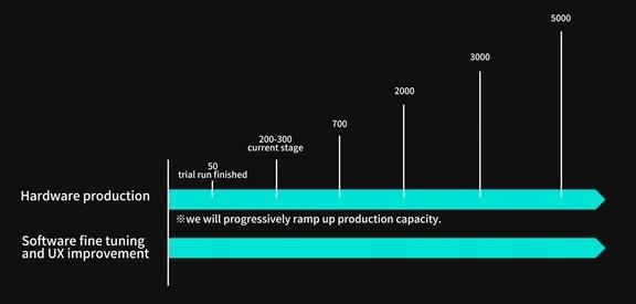 pimax planification production pimax 8k