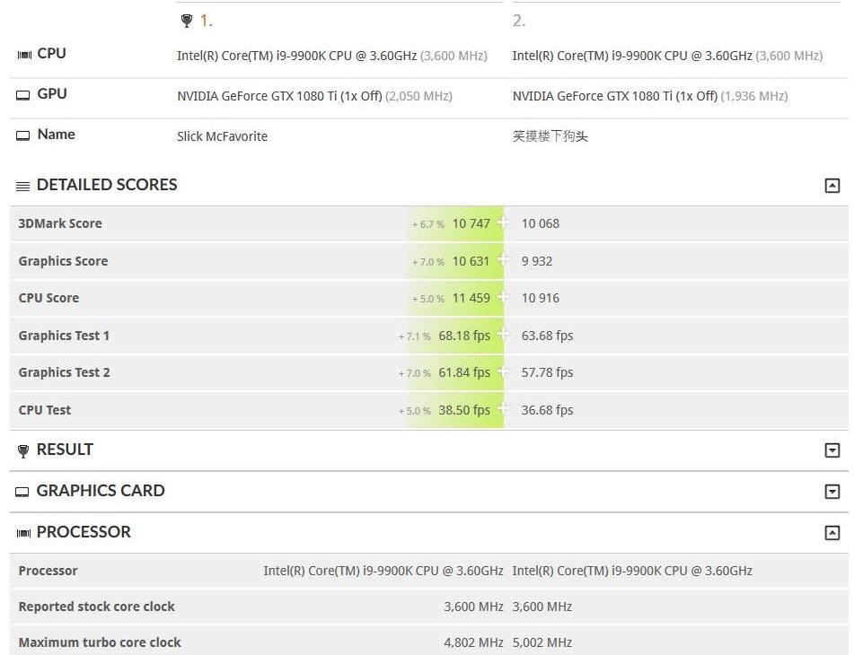 9900k 3d mark time spy