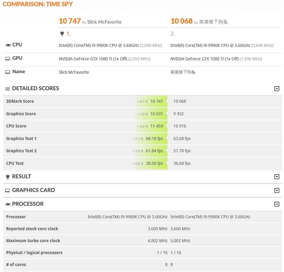9900k 3d mark time spy