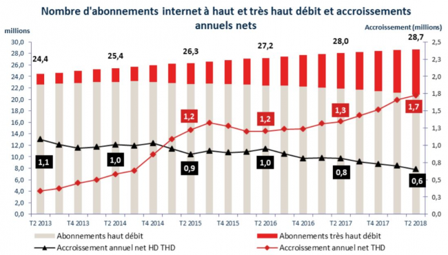 couverture thd septembre 2018