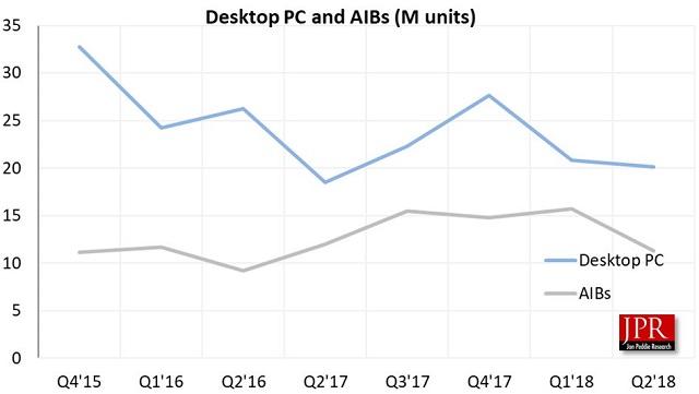 jon peddie evolution march gpu 2015 2018