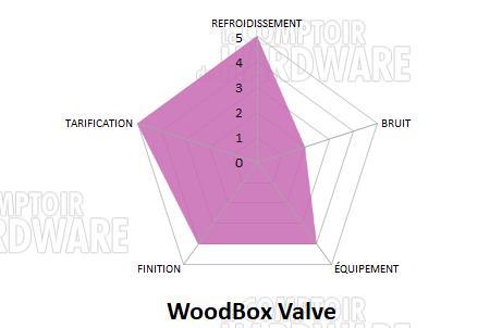 nico boitier notation