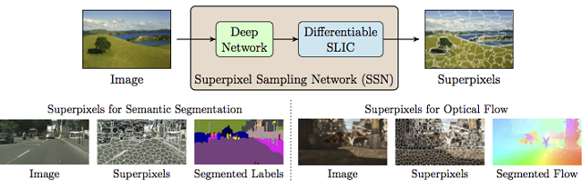 nvidia research superpixel