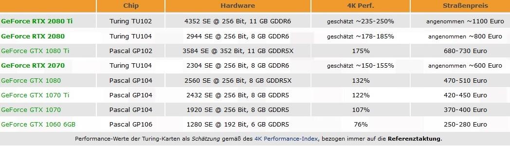 nvidia tableau gtx + rtx; 3d center.org