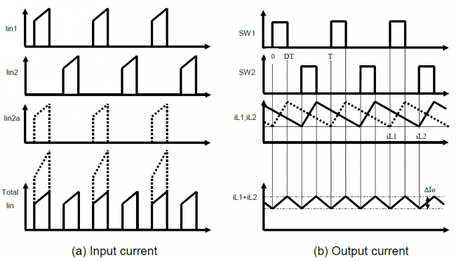 courant multiphase vrm
