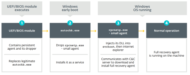 lojac infection method