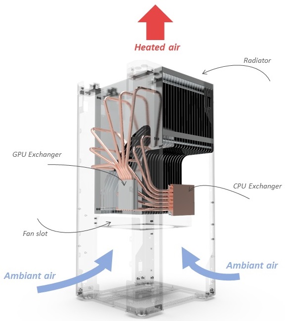 Le principe de fonctionnement du modèle