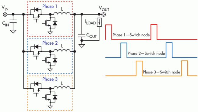 montage pultiphase vrm
