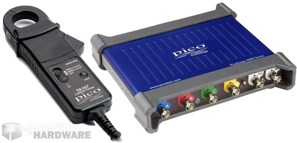 prot cdh pico technology