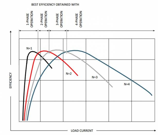 rendement multiphase vrm