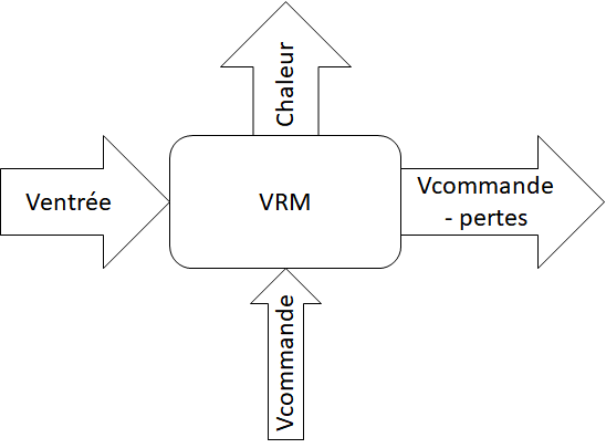 schema vrm simple