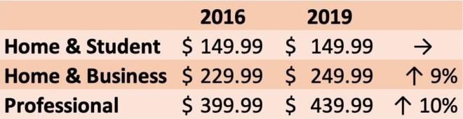 windows augmentation office 2016 2019