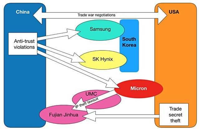 chine vs us dram baston