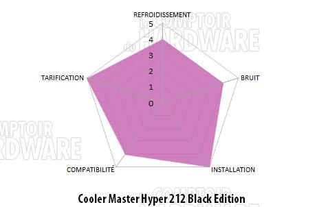 conclusion hyper 212 be