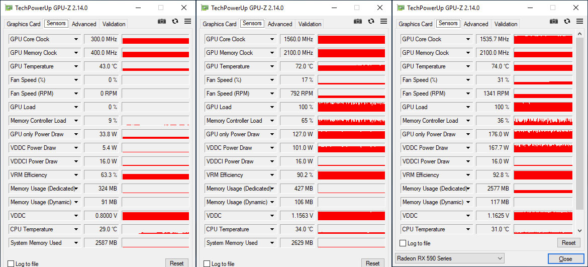 Fréquences typiques Sapphire RX 590 Nitro+ SE