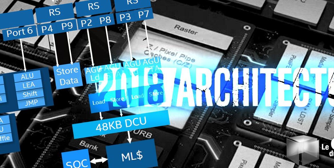 intel architecture day 2018