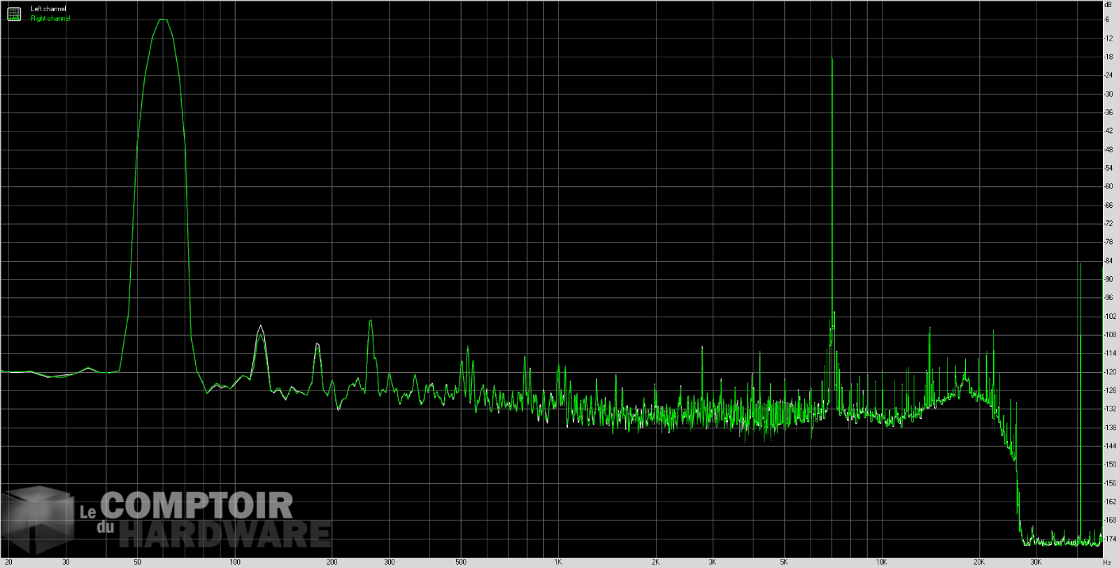 z390 aorus master - imd