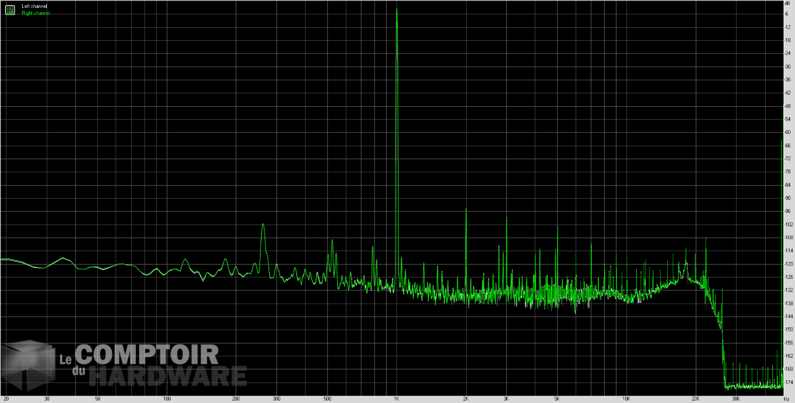 z390 aorus master - thd