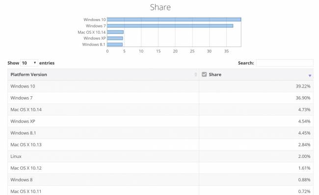 parts marche os 01 2019