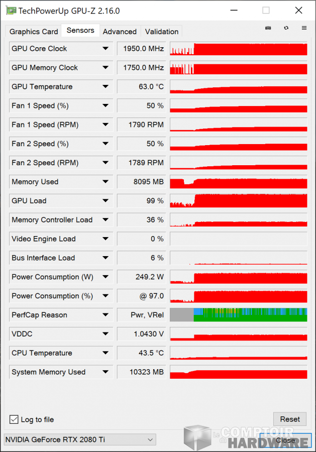 asus rog strix gaming rtx 2080 ti - sondes gpu-z en charge