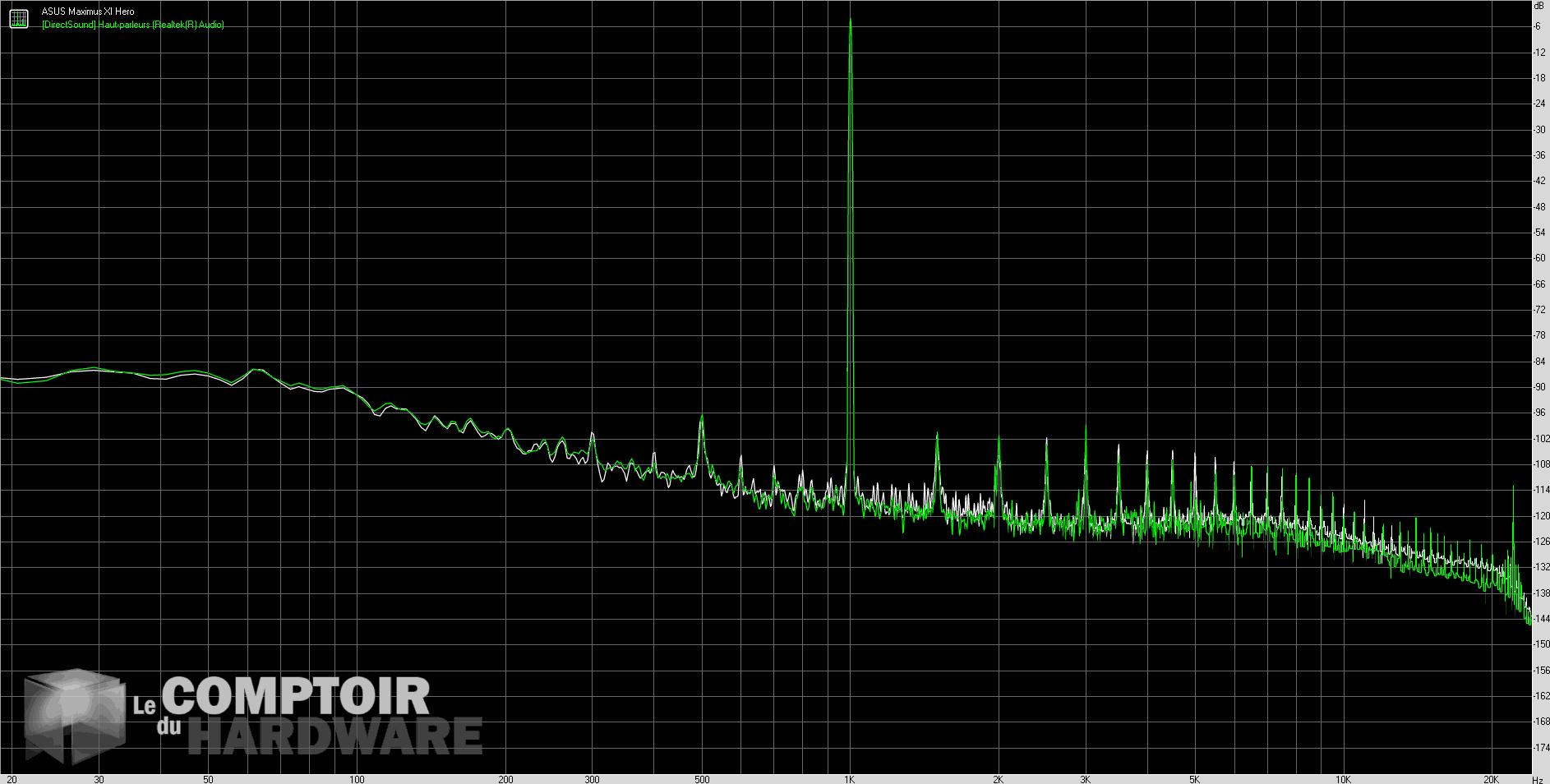 asus z390 maximus xi hero - THD