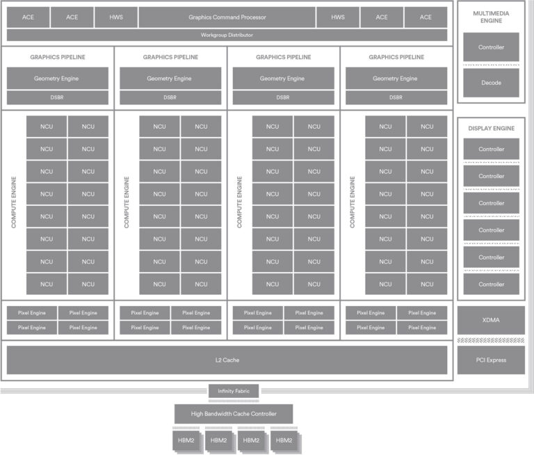 Diagramme Vega 20 (supputé)