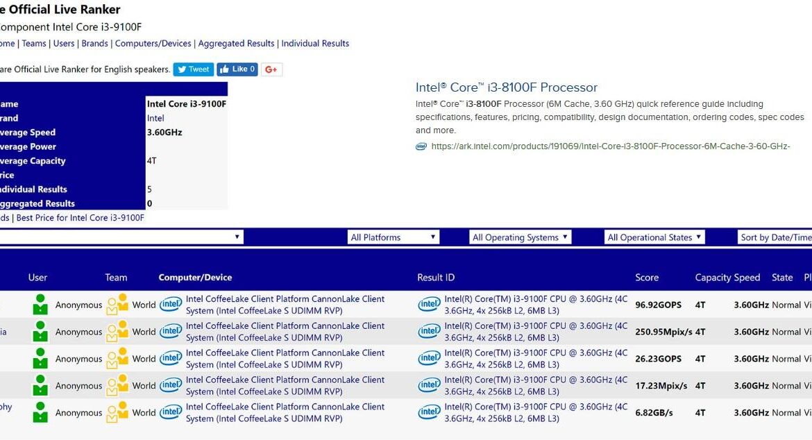 i3-9100F chez Sandra - i3-8100F chez Google