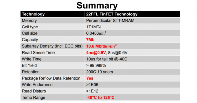intel mram perf