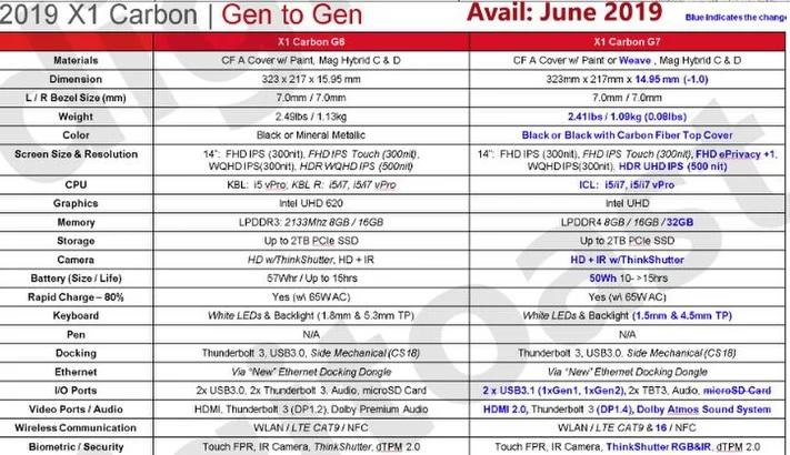 lenovo x1 carbon 2019 avec ice lake ?