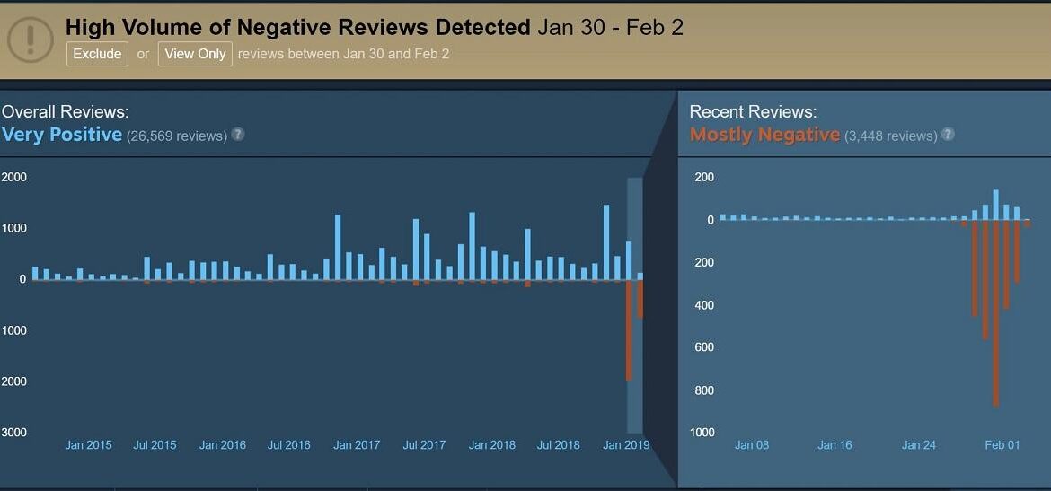 metro 2033 redux avis negatifs