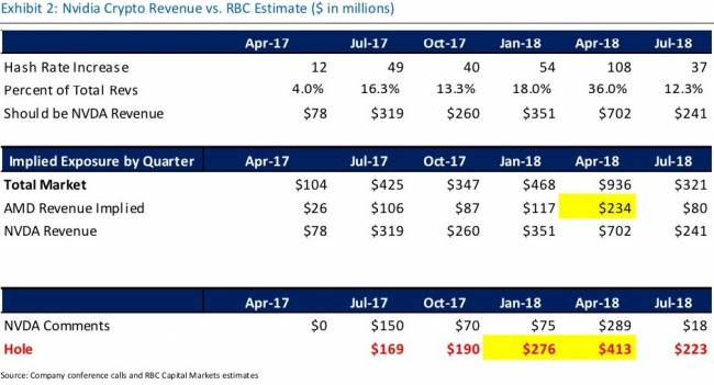 minage revenu nvidia vs estimation rbc