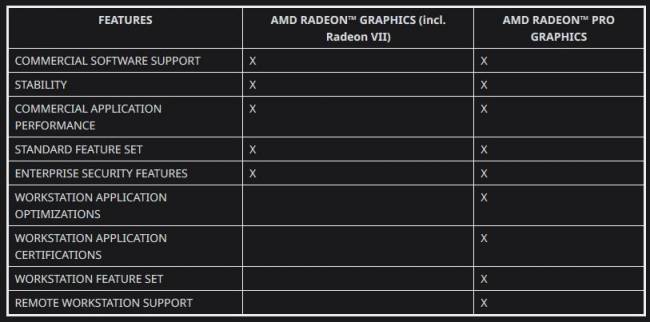 radeon7 support radeonprosoftware